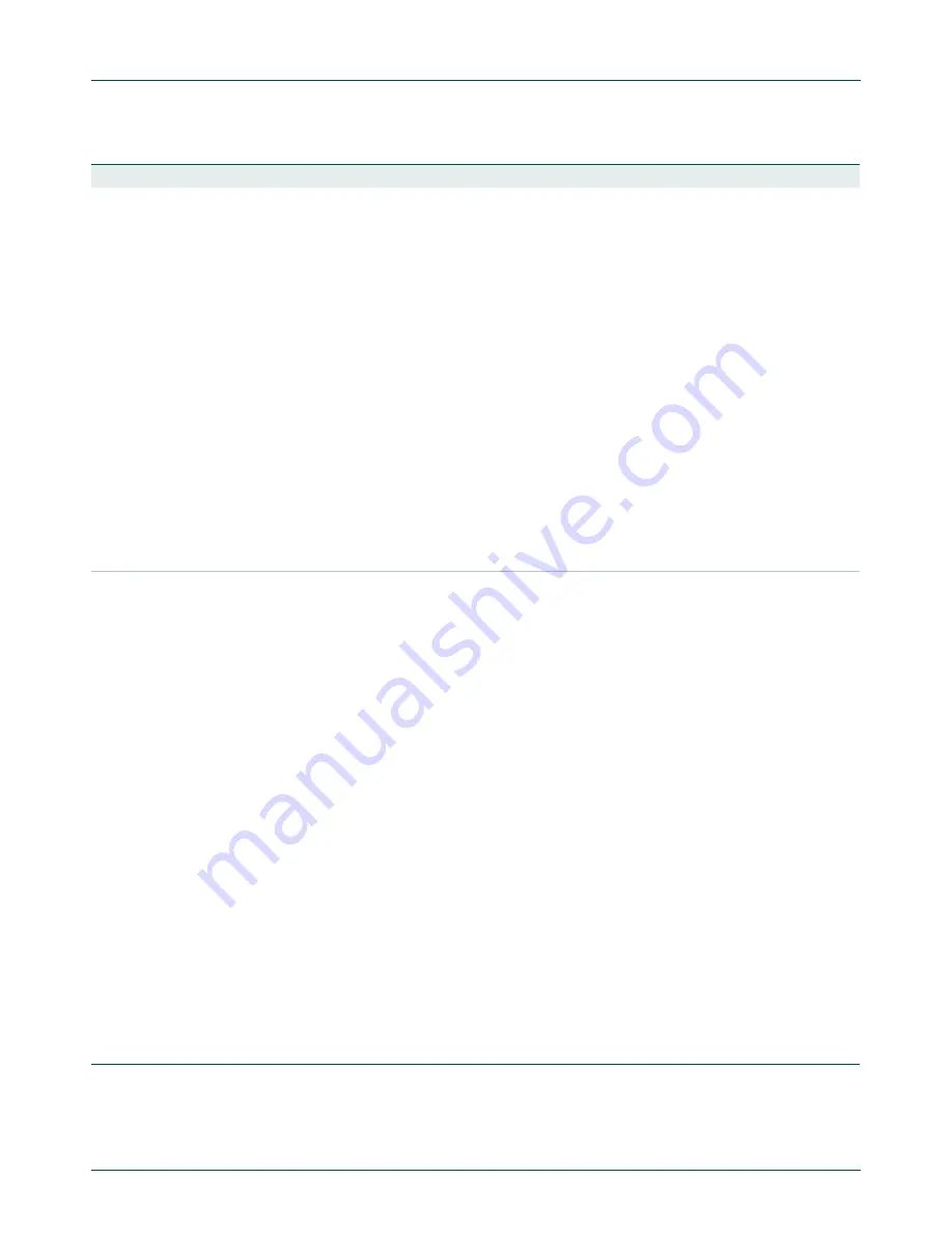 NXP Semiconductors LCP43 Series User Manual Download Page 643