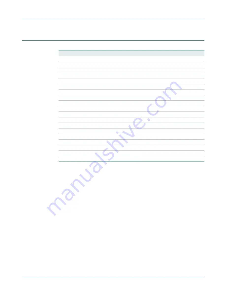 NXP Semiconductors LCP43 Series User Manual Download Page 681