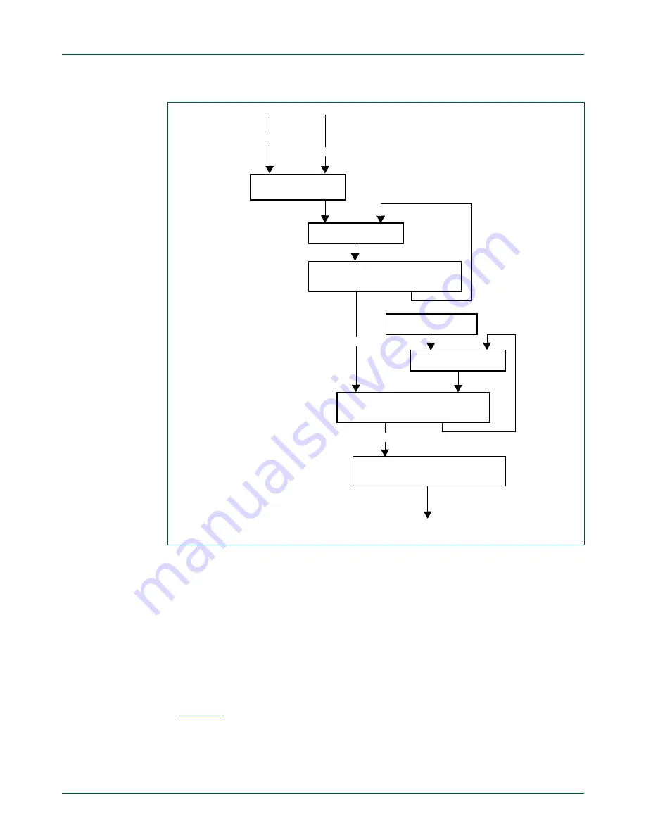 NXP Semiconductors LCP43 Series User Manual Download Page 725