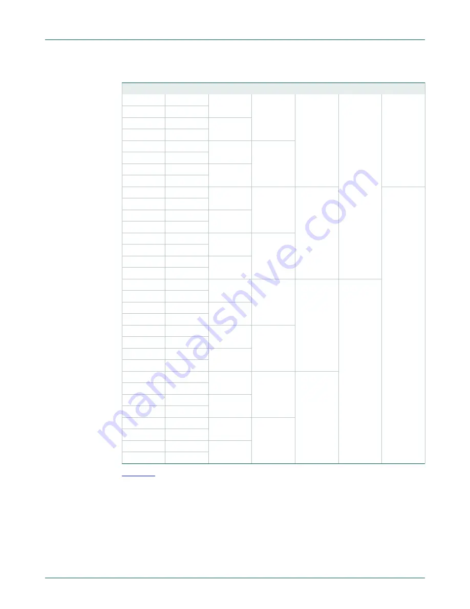 NXP Semiconductors LCP43 Series User Manual Download Page 789