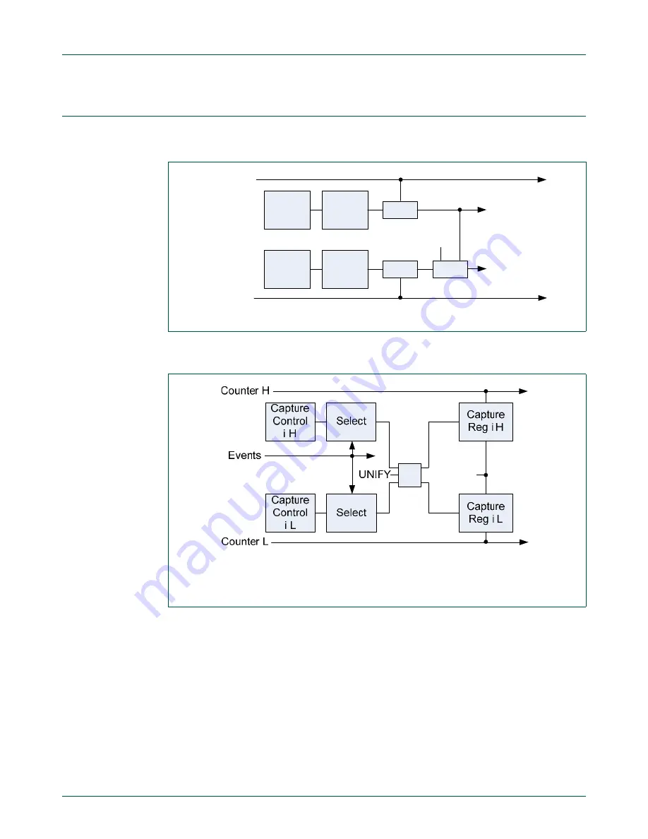 NXP Semiconductors LCP43 Series User Manual Download Page 835