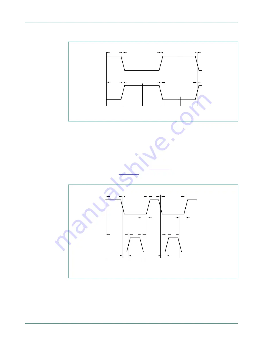 NXP Semiconductors LCP43 Series User Manual Download Page 888