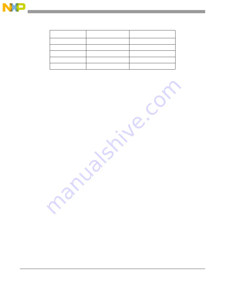 NXP Semiconductors Lite5200B User Manual Download Page 36