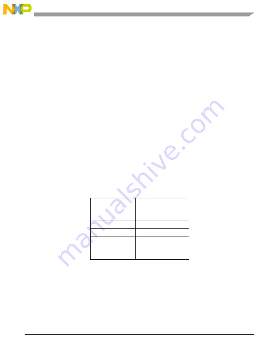 NXP Semiconductors Lite5200B User Manual Download Page 39