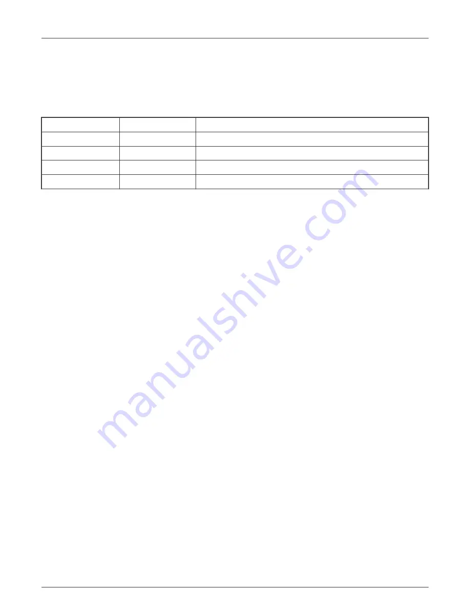 NXP Semiconductors LPC CM0 Series User Manual Download Page 27