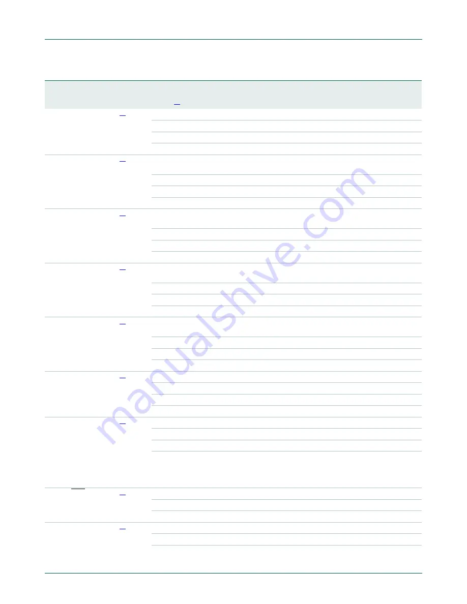 NXP Semiconductors LPC1311 User Manual Download Page 128