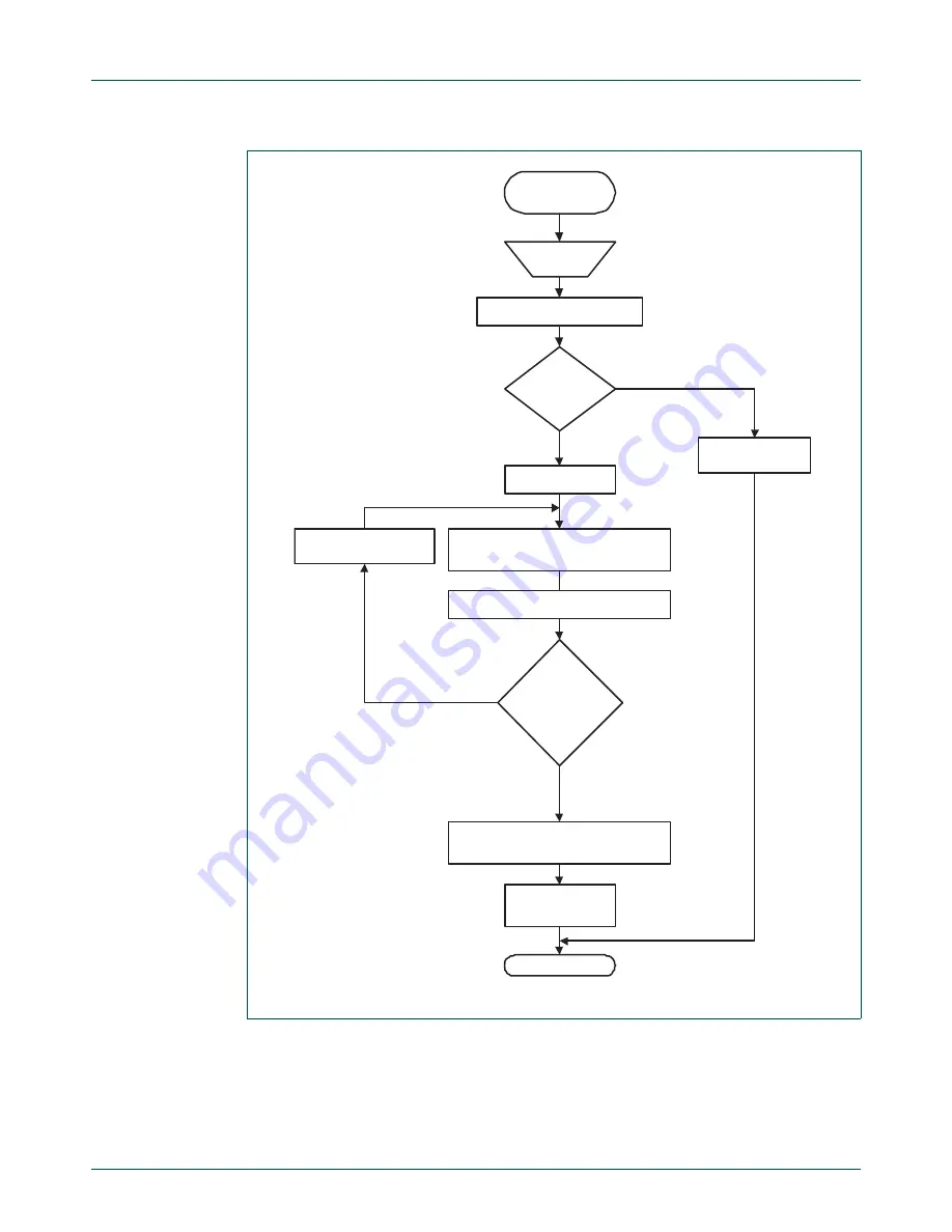 NXP Semiconductors LPC1311 Скачать руководство пользователя страница 200