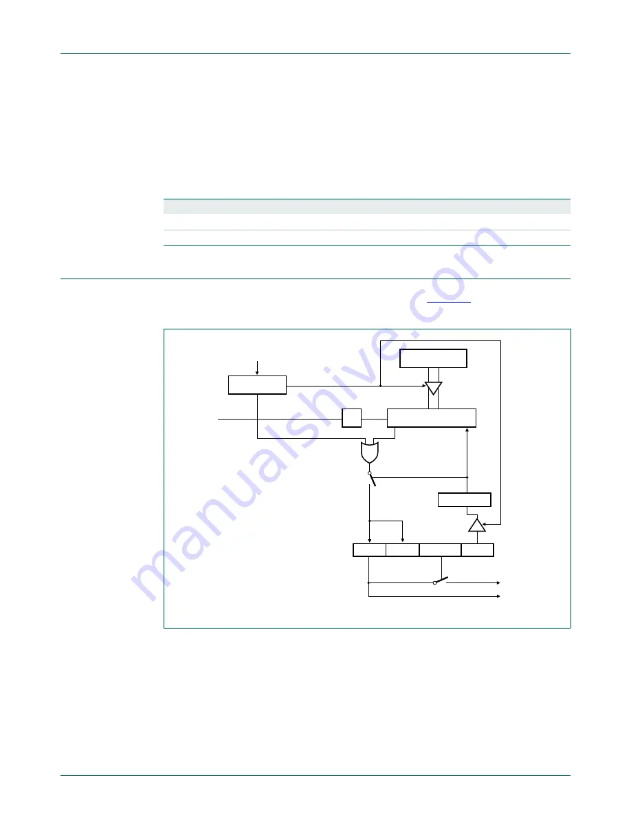 NXP Semiconductors LPC1311 Скачать руководство пользователя страница 303