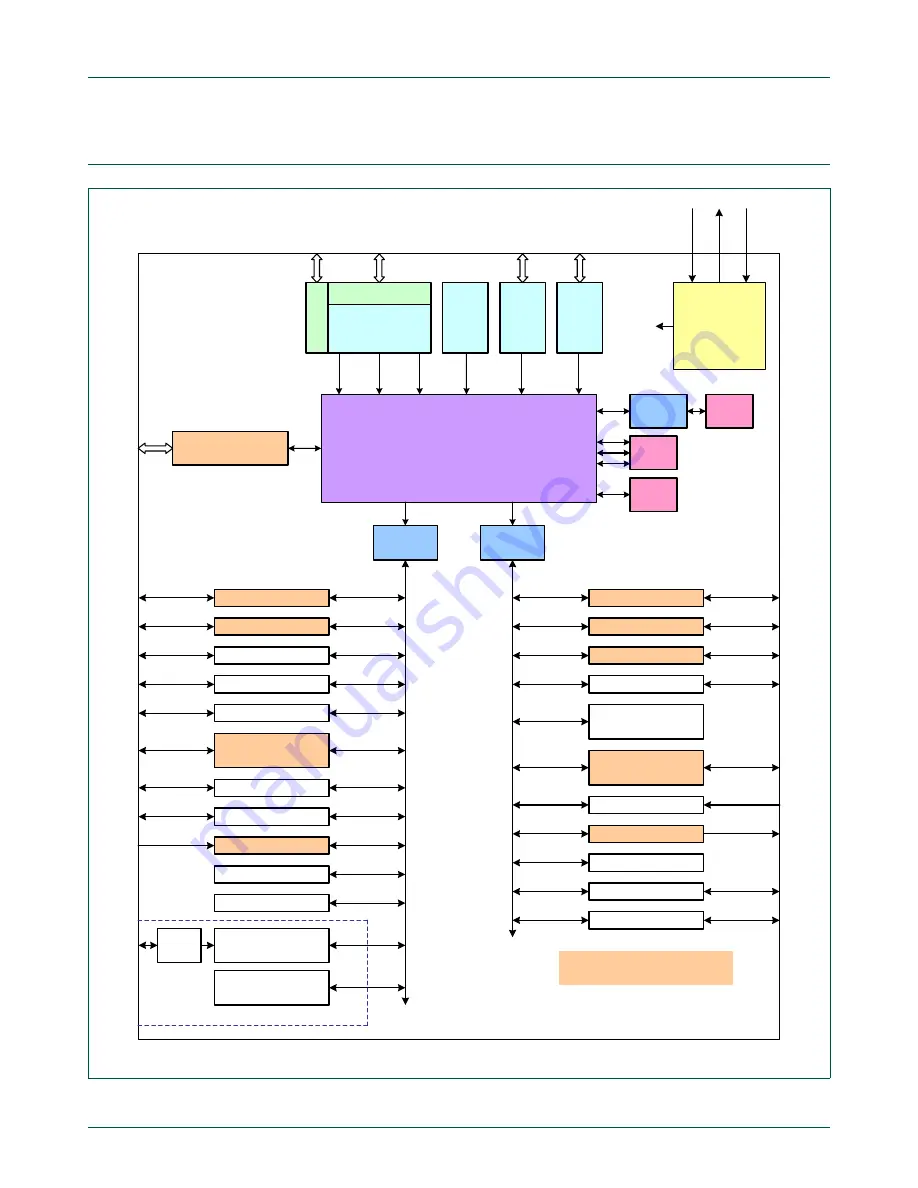 NXP Semiconductors LPC1751 Скачать руководство пользователя страница 7