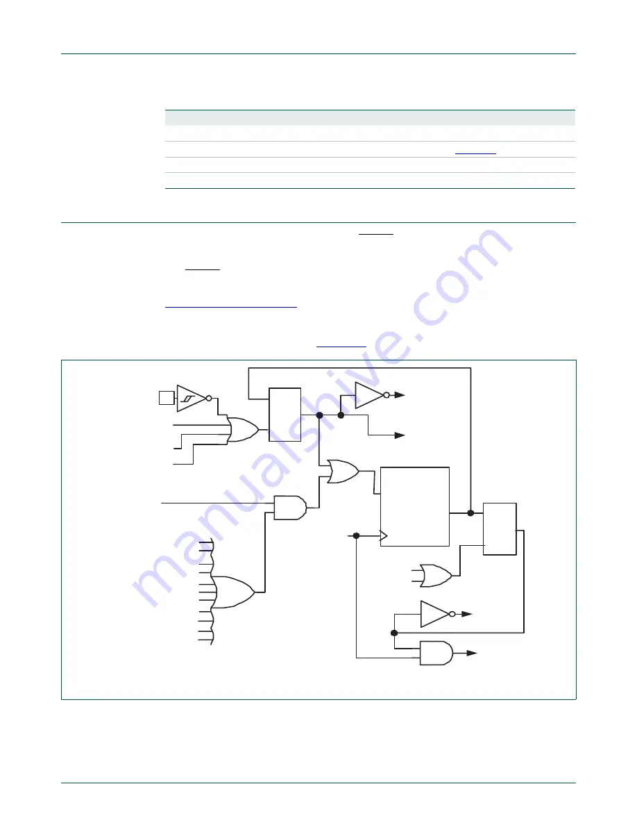 NXP Semiconductors LPC1751 Скачать руководство пользователя страница 17