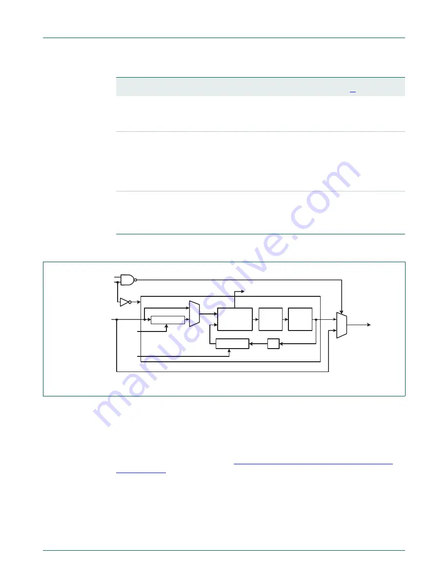 NXP Semiconductors LPC1751 User Manual Download Page 31