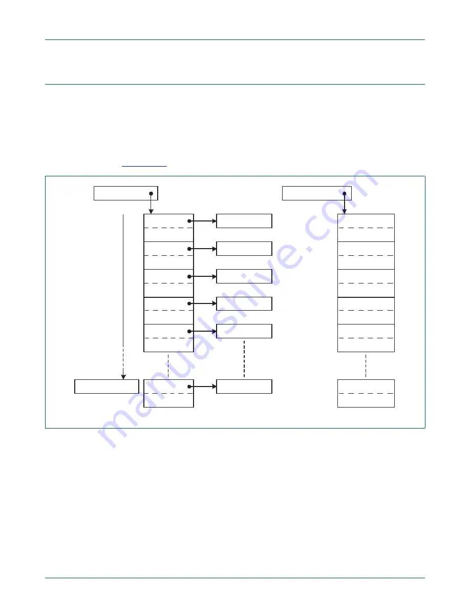 NXP Semiconductors LPC1751 Скачать руководство пользователя страница 142