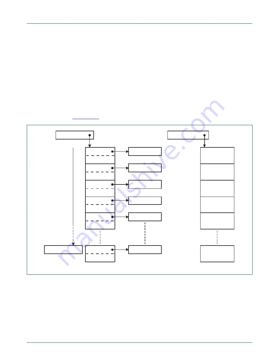 NXP Semiconductors LPC1751 User Manual Download Page 145