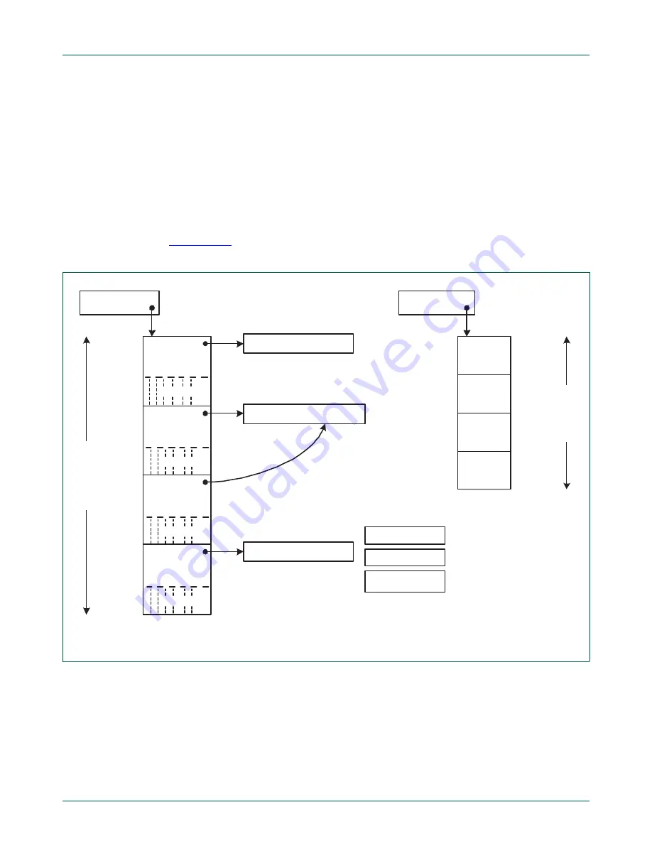 NXP Semiconductors LPC1751 Скачать руководство пользователя страница 156