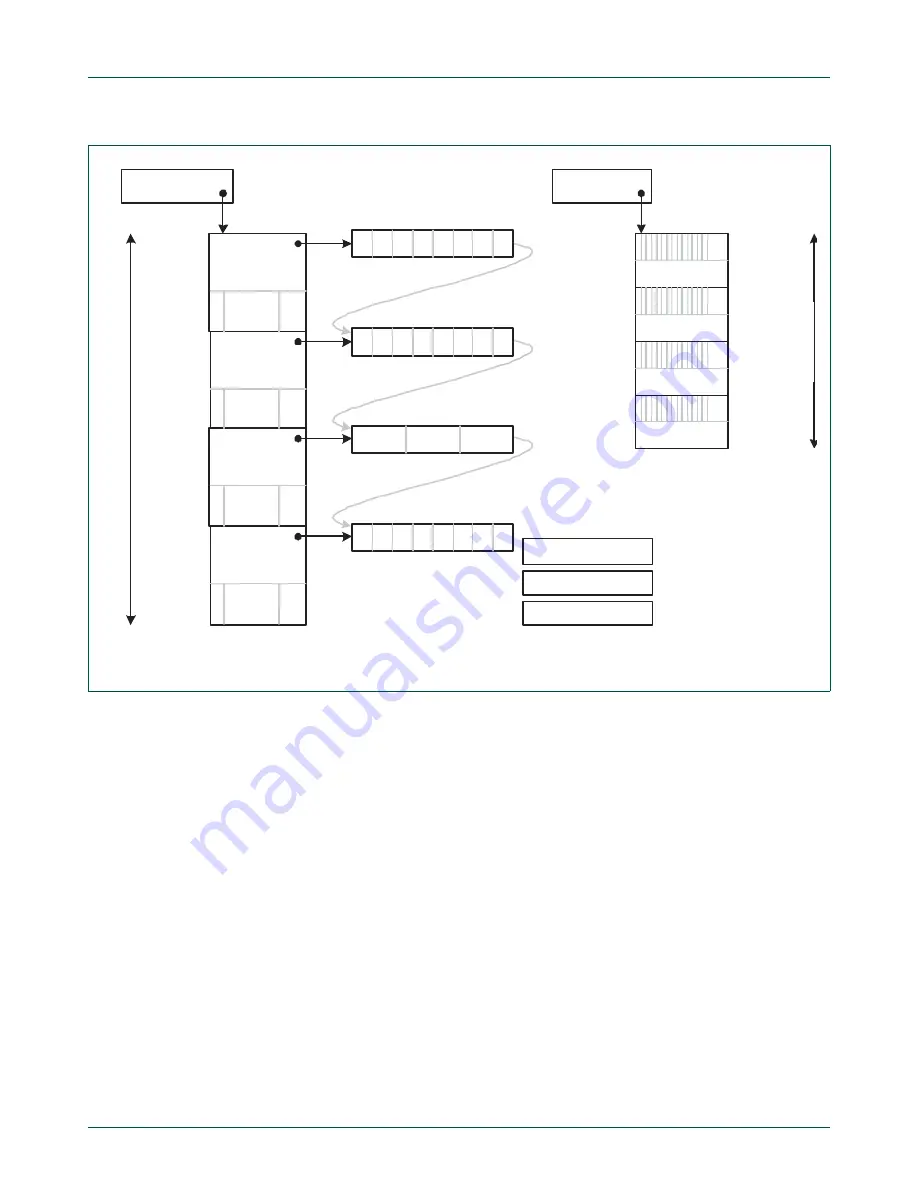 NXP Semiconductors LPC1751 Скачать руководство пользователя страница 162