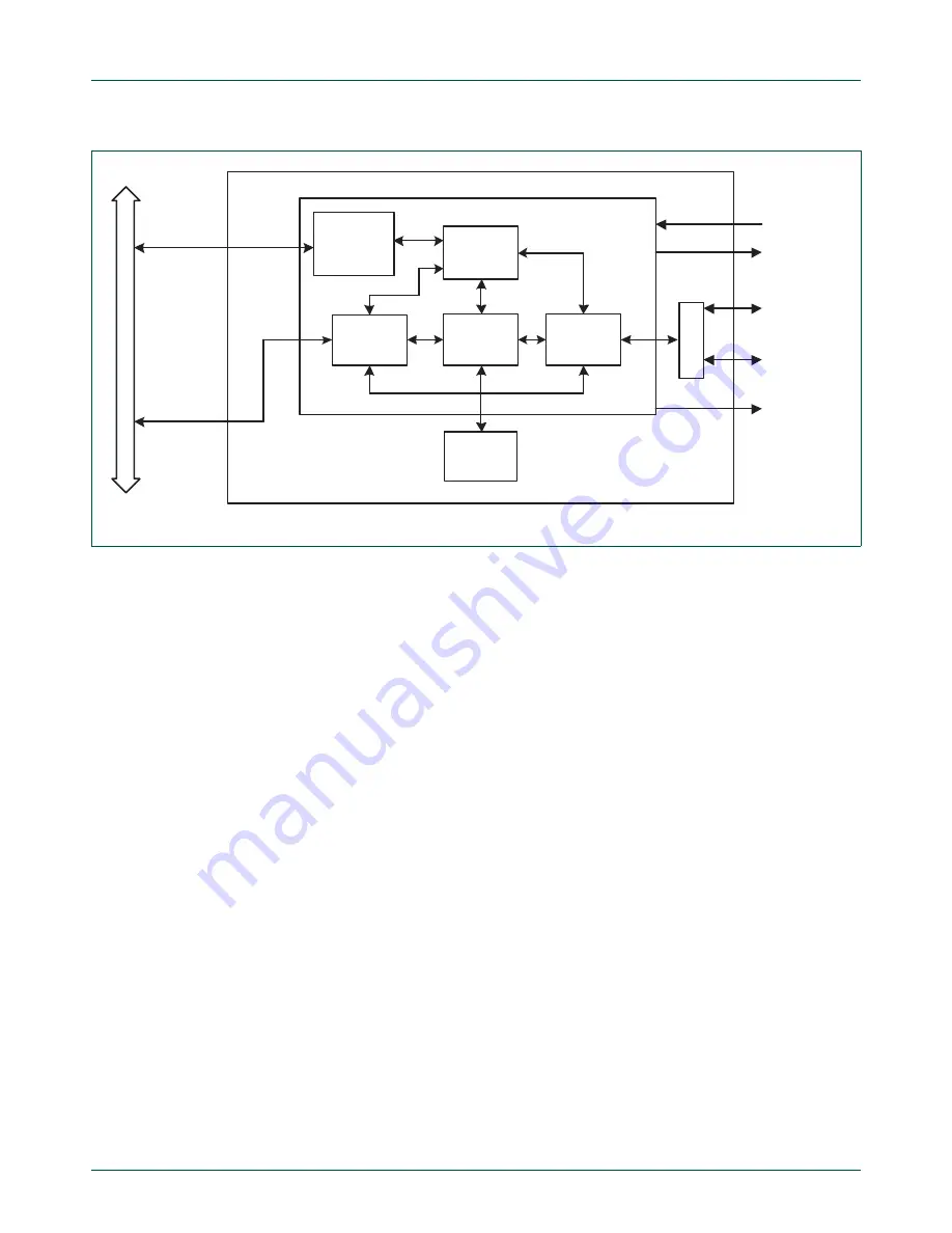 NXP Semiconductors LPC1751 Скачать руководство пользователя страница 185