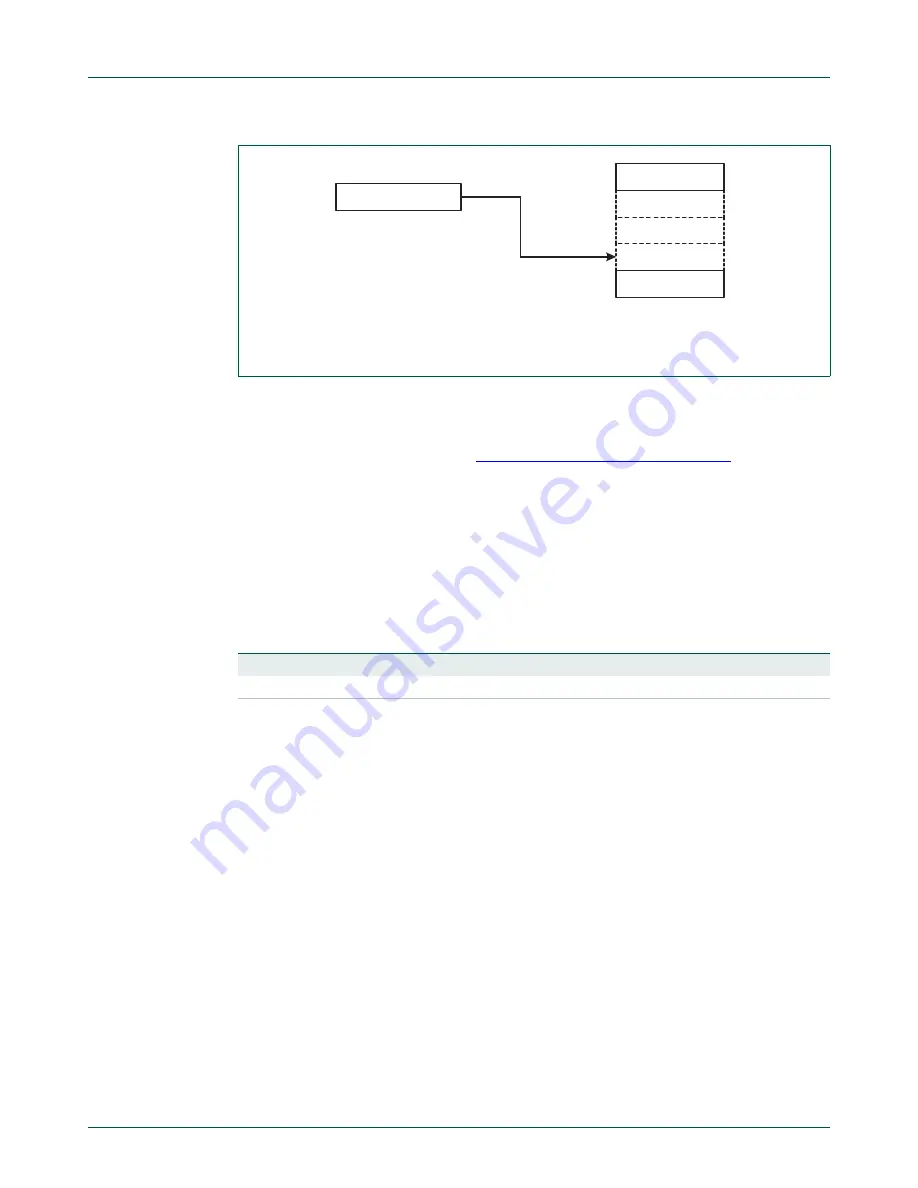 NXP Semiconductors LPC1751 Скачать руководство пользователя страница 202