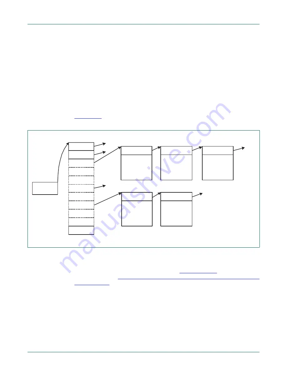 NXP Semiconductors LPC1751 Скачать руководство пользователя страница 227