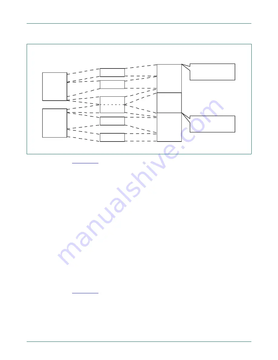 NXP Semiconductors LPC1751 Скачать руководство пользователя страница 236