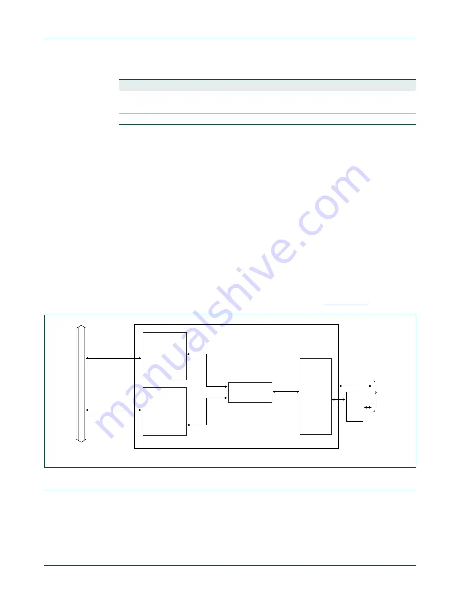 NXP Semiconductors LPC1751 Скачать руководство пользователя страница 242