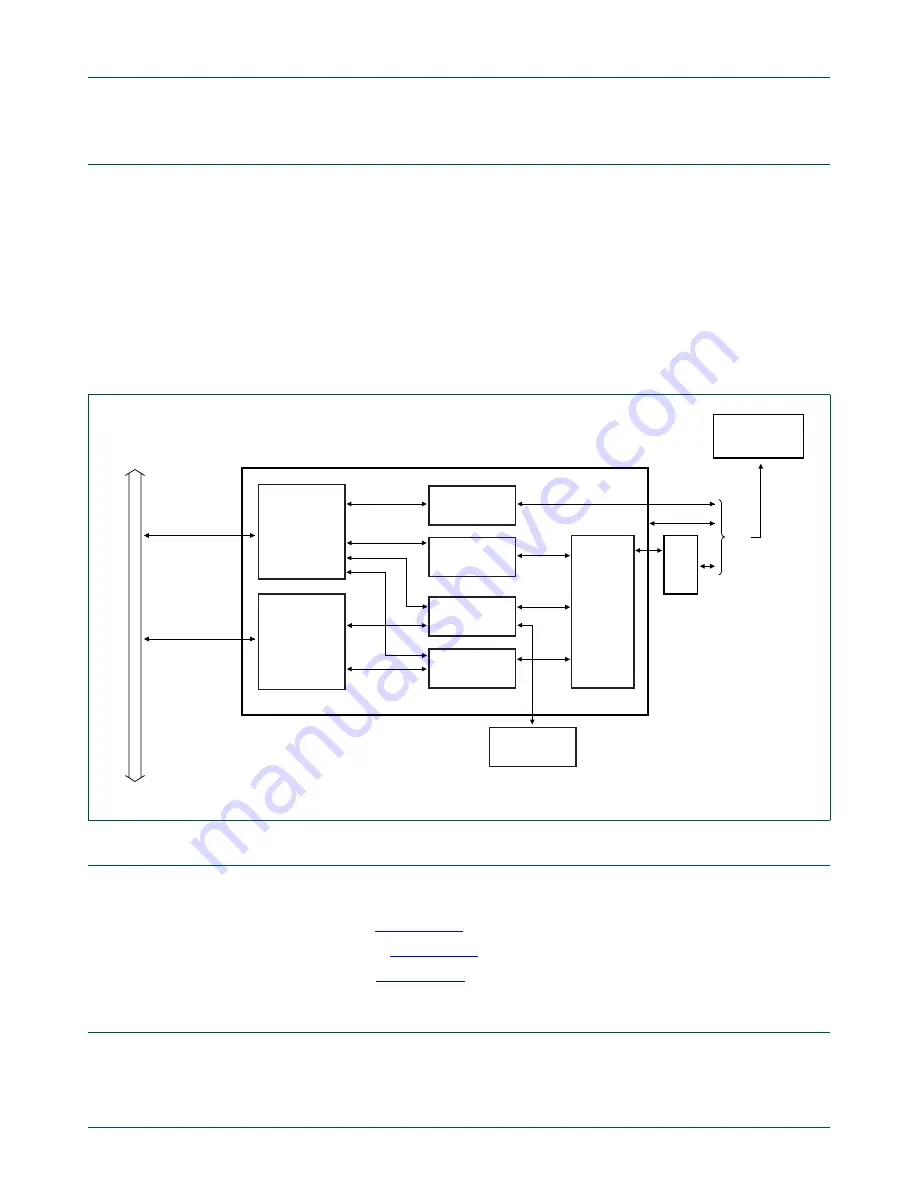 NXP Semiconductors LPC1751 Скачать руководство пользователя страница 246