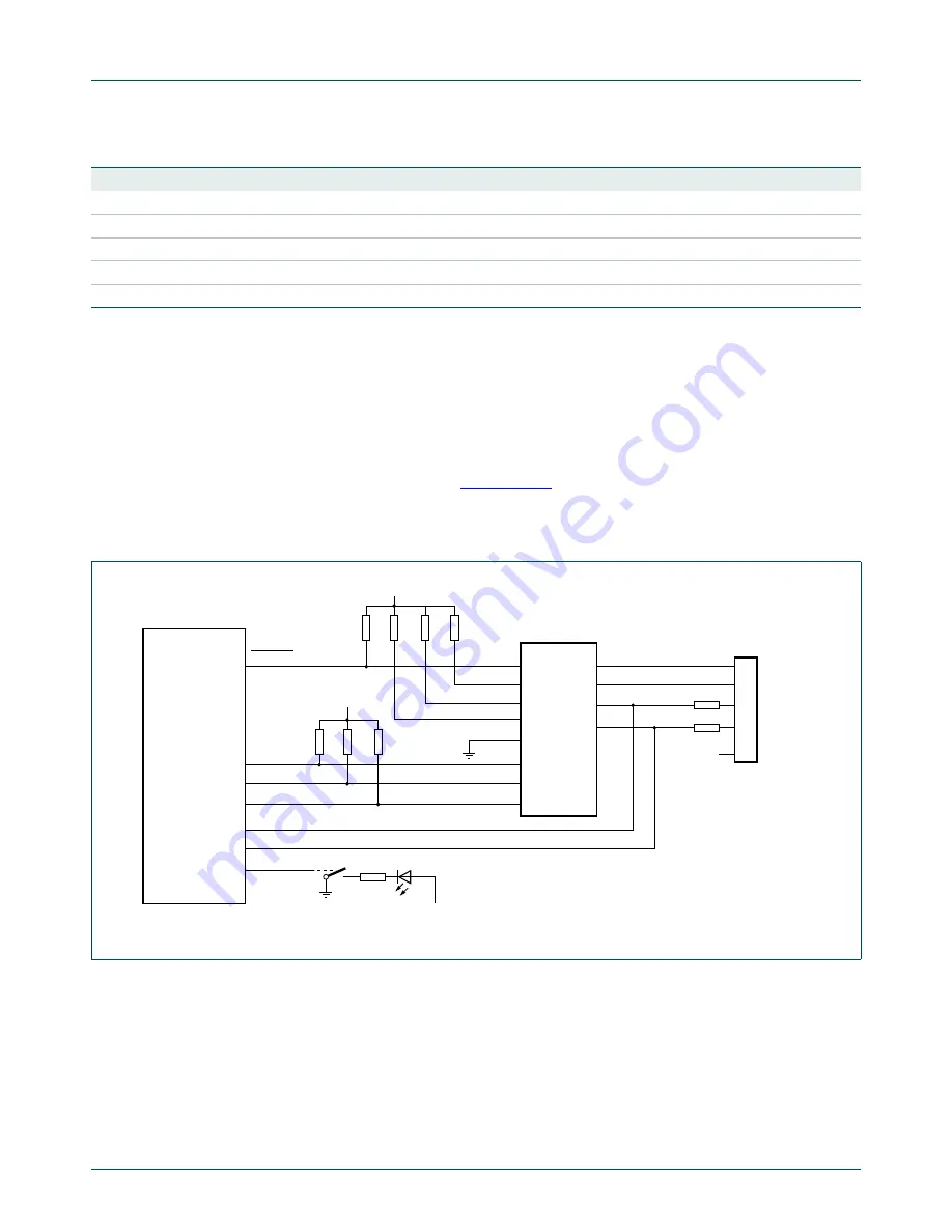 NXP Semiconductors LPC1751 Скачать руководство пользователя страница 247