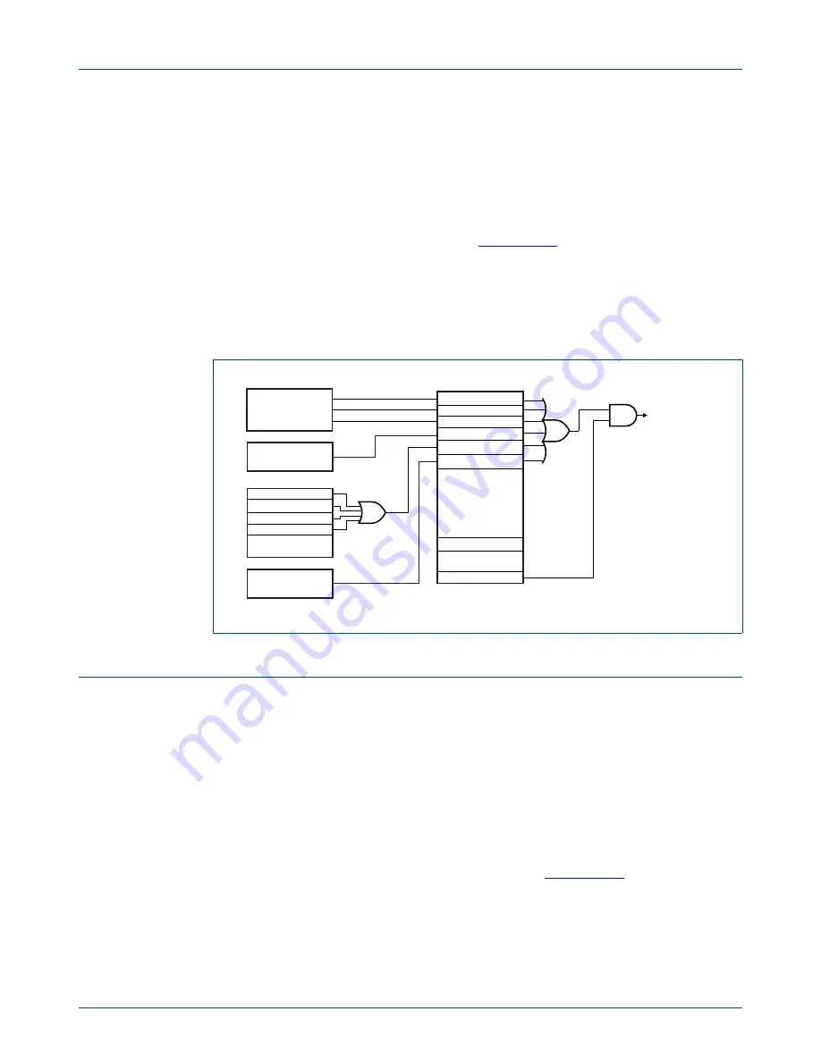 NXP Semiconductors LPC1751 Скачать руководство пользователя страница 258