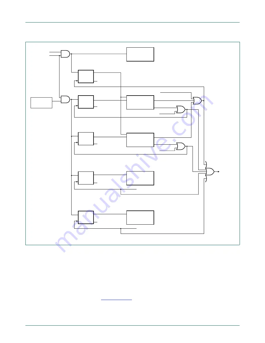 NXP Semiconductors LPC1751 Скачать руководство пользователя страница 267