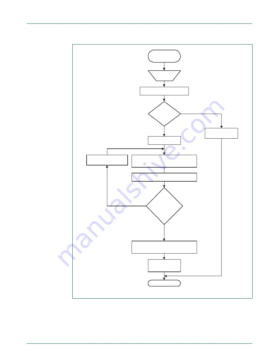 NXP Semiconductors LPC1751 Скачать руководство пользователя страница 286