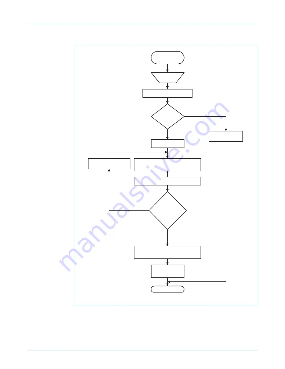 NXP Semiconductors LPC1751 Скачать руководство пользователя страница 310