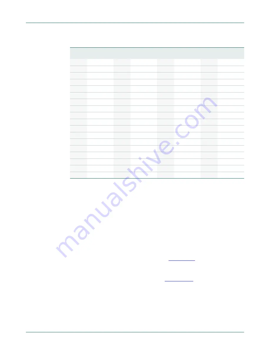 NXP Semiconductors LPC1751 User Manual Download Page 311