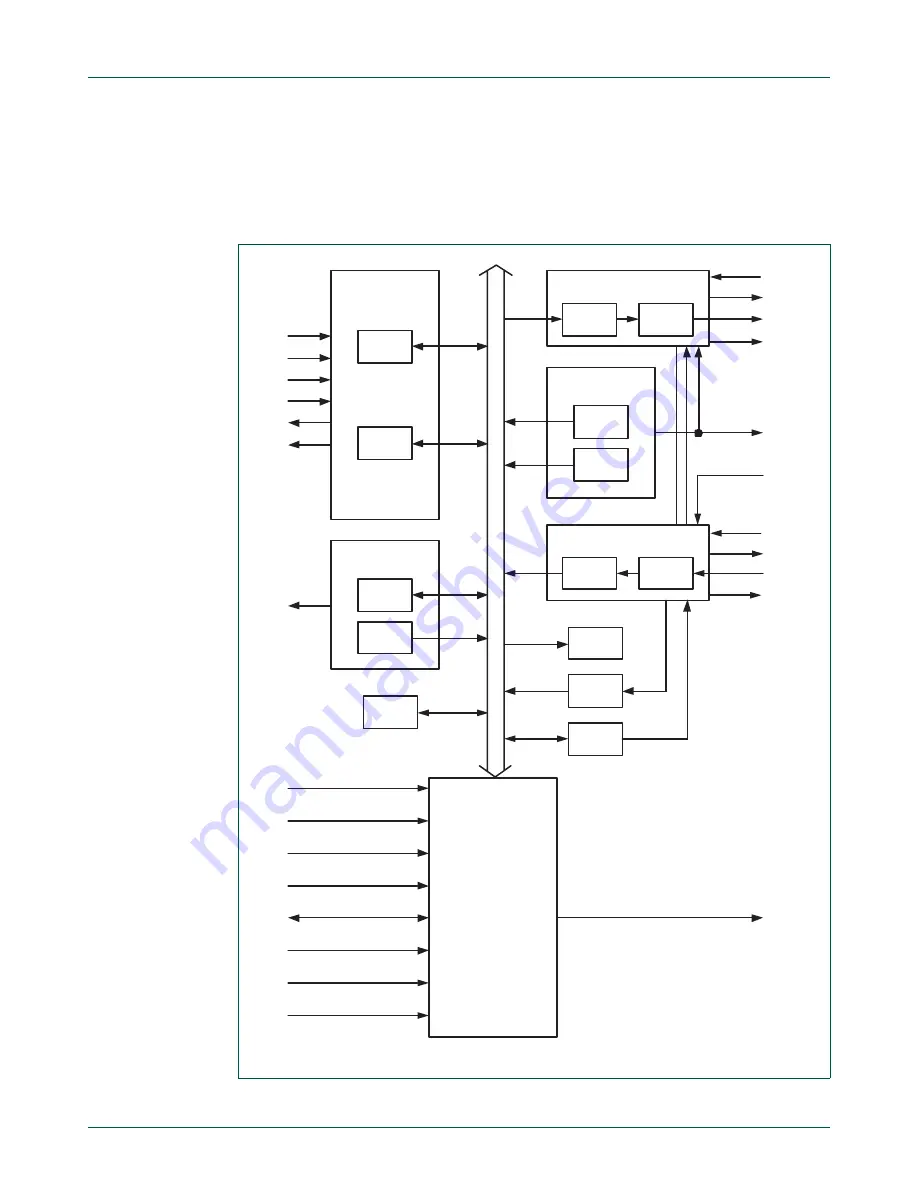 NXP Semiconductors LPC1751 User Manual Download Page 316