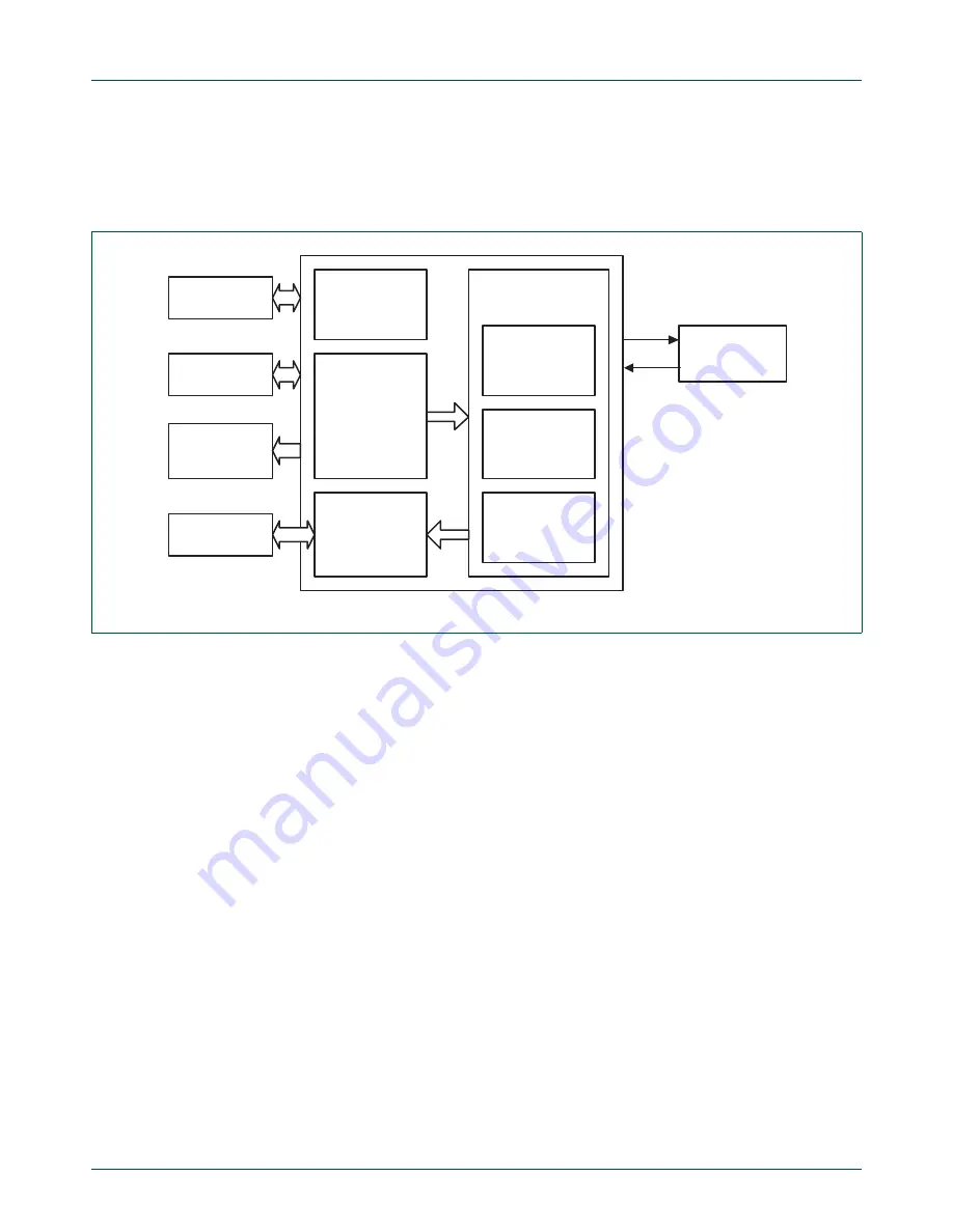 NXP Semiconductors LPC1751 Скачать руководство пользователя страница 319