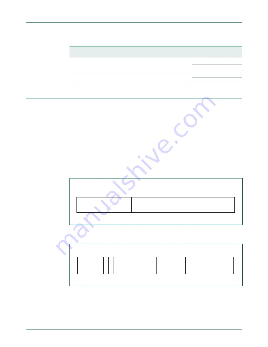 NXP Semiconductors LPC1751 User Manual Download Page 350