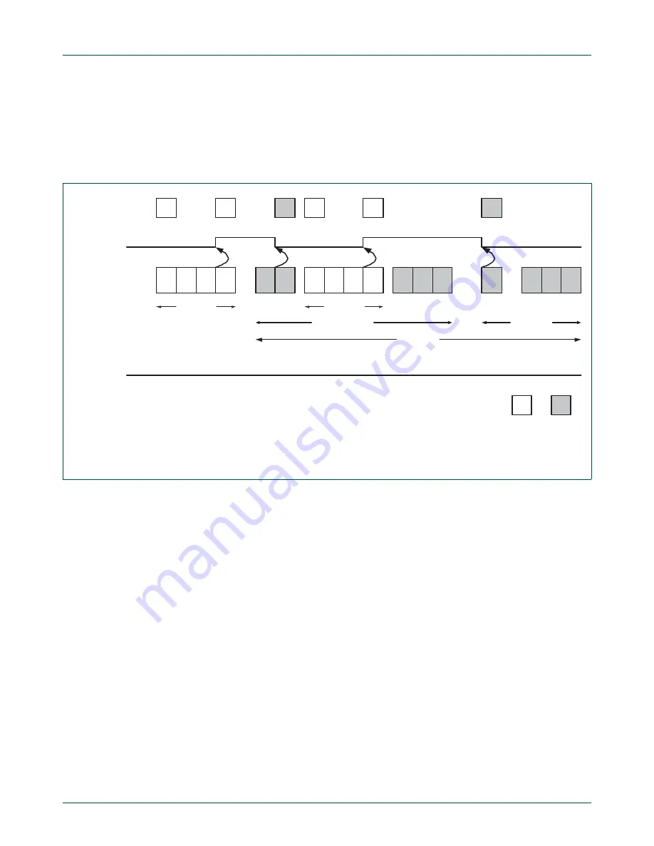 NXP Semiconductors LPC1751 Скачать руководство пользователя страница 366