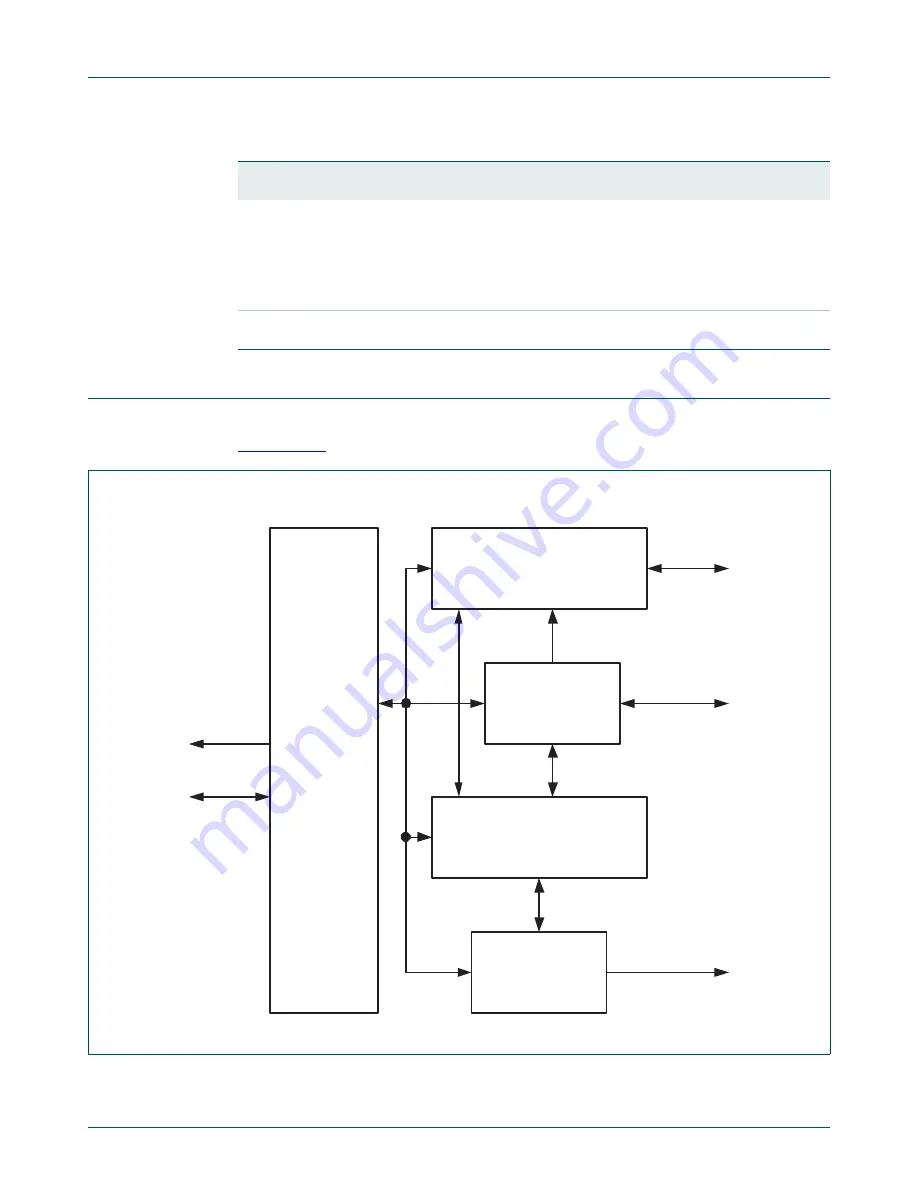 NXP Semiconductors LPC1751 Скачать руководство пользователя страница 386