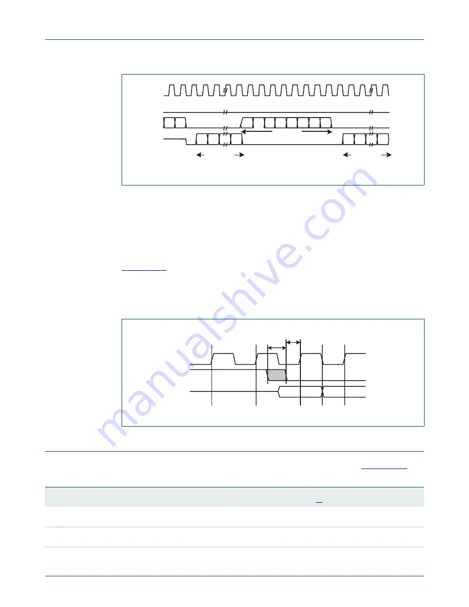 NXP Semiconductors LPC1751 Скачать руководство пользователя страница 395