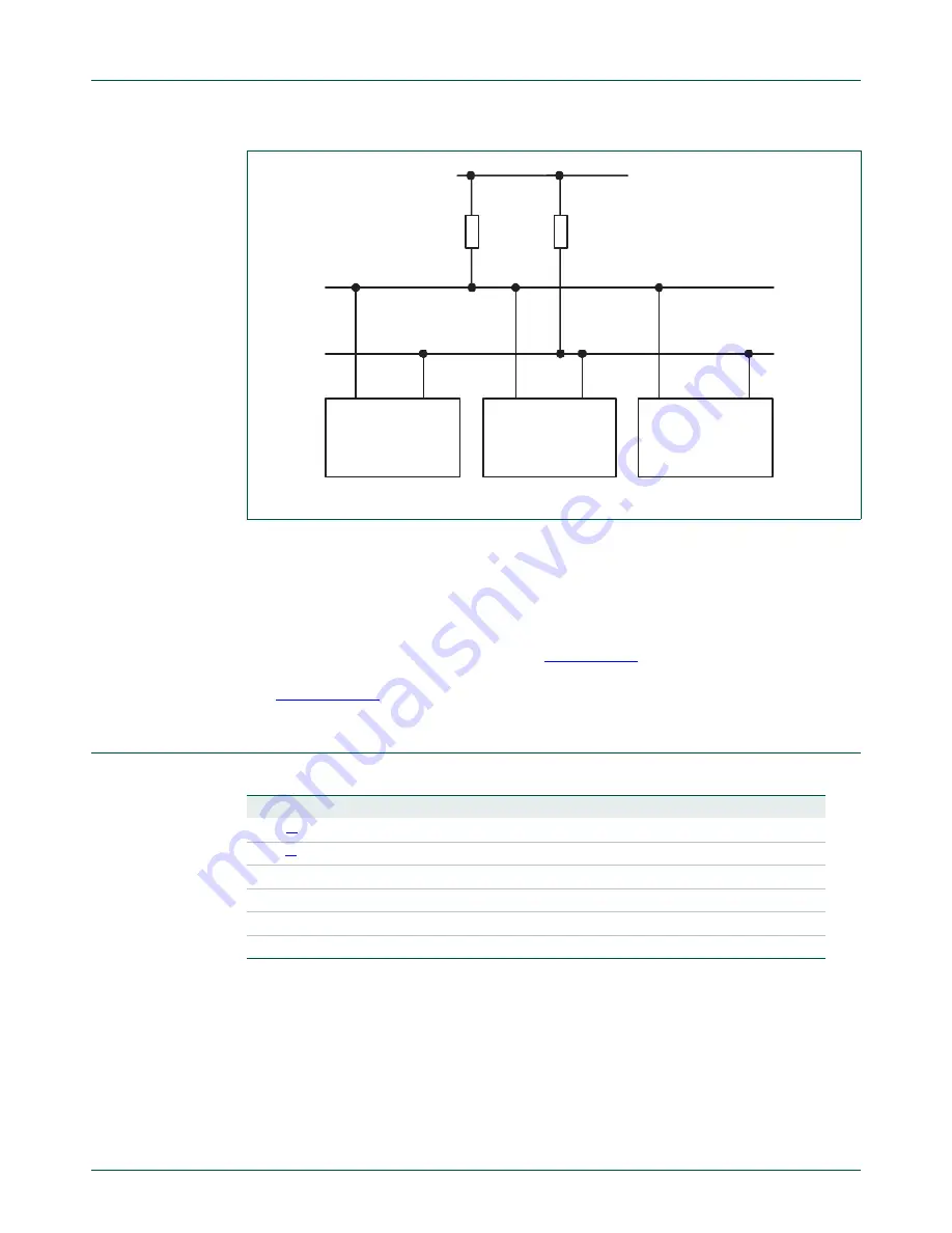 NXP Semiconductors LPC1751 Скачать руководство пользователя страница 404