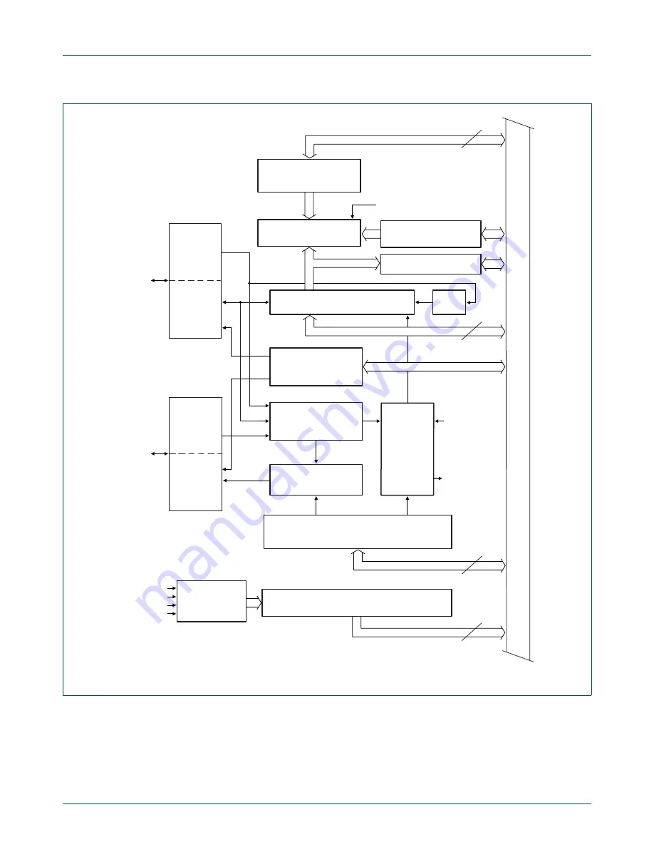 NXP Semiconductors LPC1751 Скачать руководство пользователя страница 409