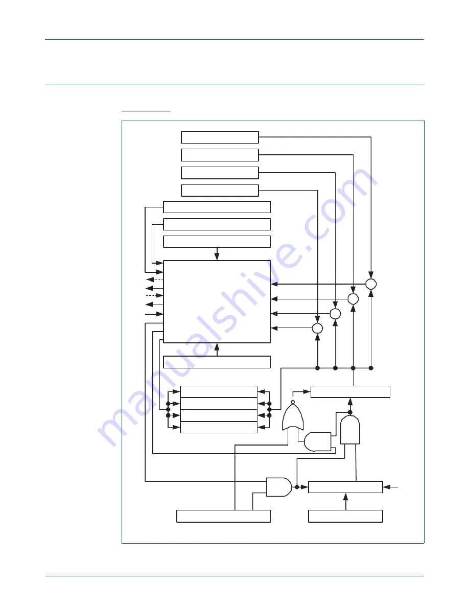 NXP Semiconductors LPC1751 Скачать руководство пользователя страница 473