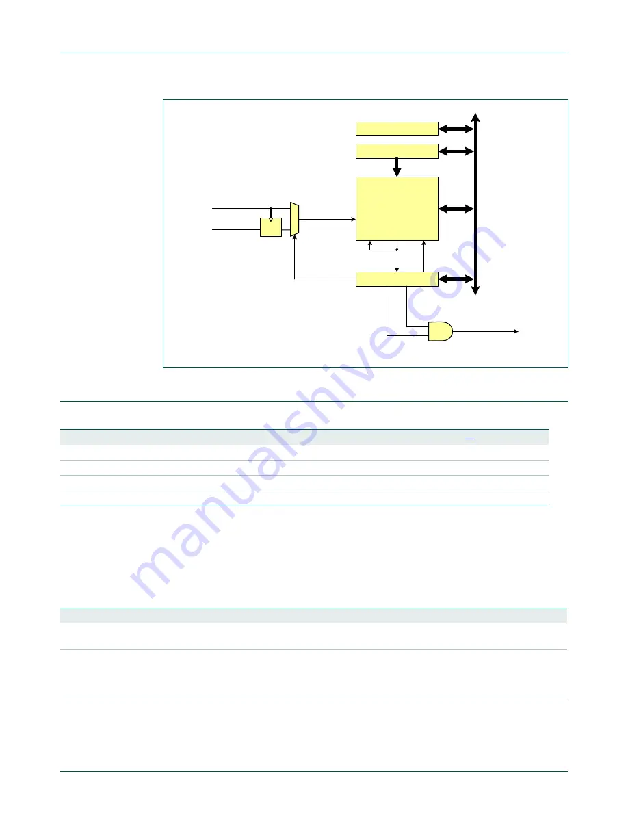 NXP Semiconductors LPC1751 Скачать руководство пользователя страница 478