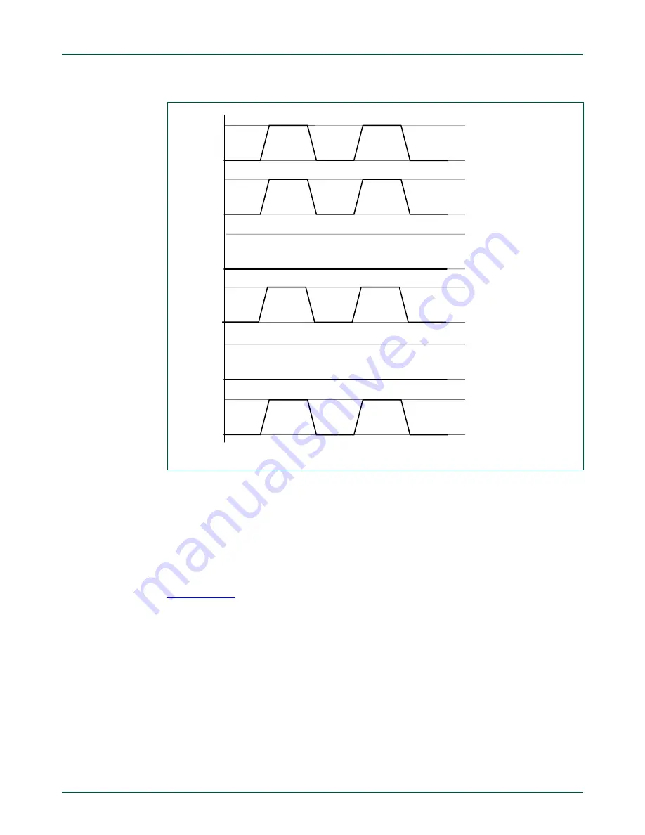 NXP Semiconductors LPC1751 Скачать руководство пользователя страница 514