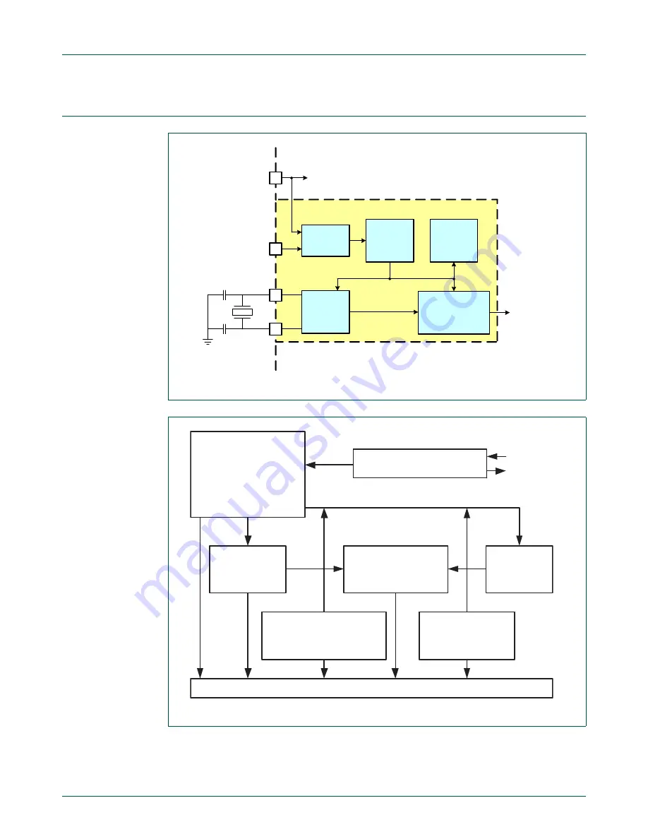 NXP Semiconductors LPC1751 Скачать руководство пользователя страница 533