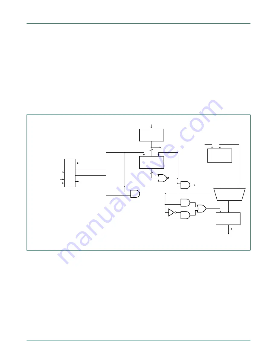 NXP Semiconductors LPC1751 Скачать руководство пользователя страница 560