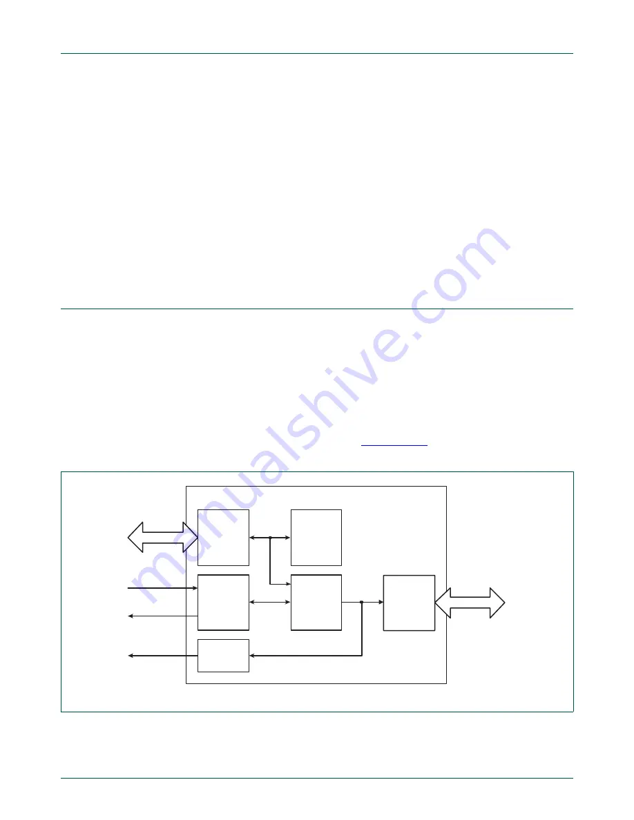 NXP Semiconductors LPC1751 Скачать руководство пользователя страница 562