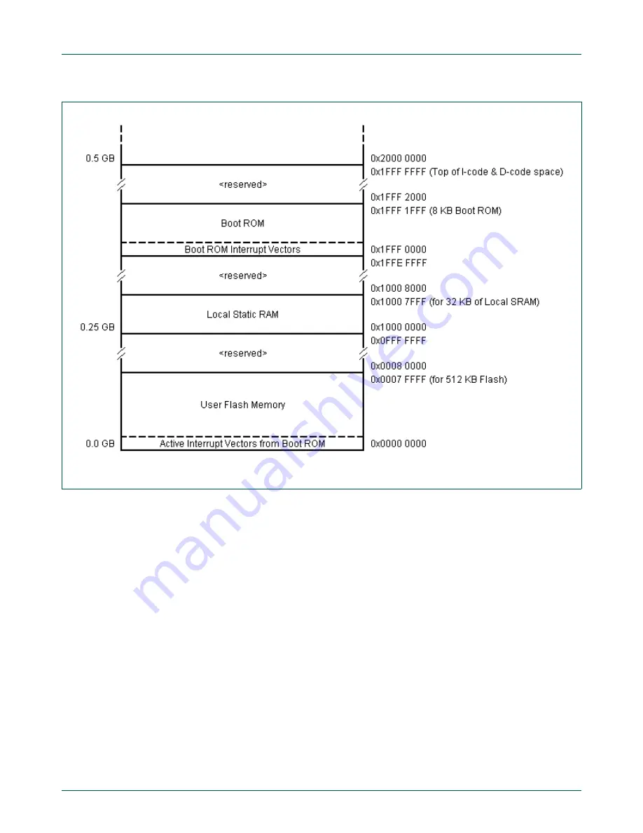 NXP Semiconductors LPC1751 Скачать руководство пользователя страница 589