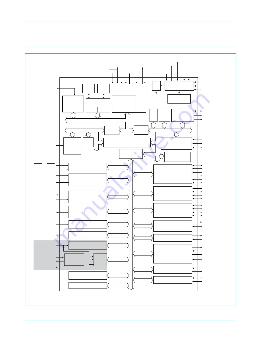 NXP Semiconductors LPC24XX UM10237 Скачать руководство пользователя страница 11