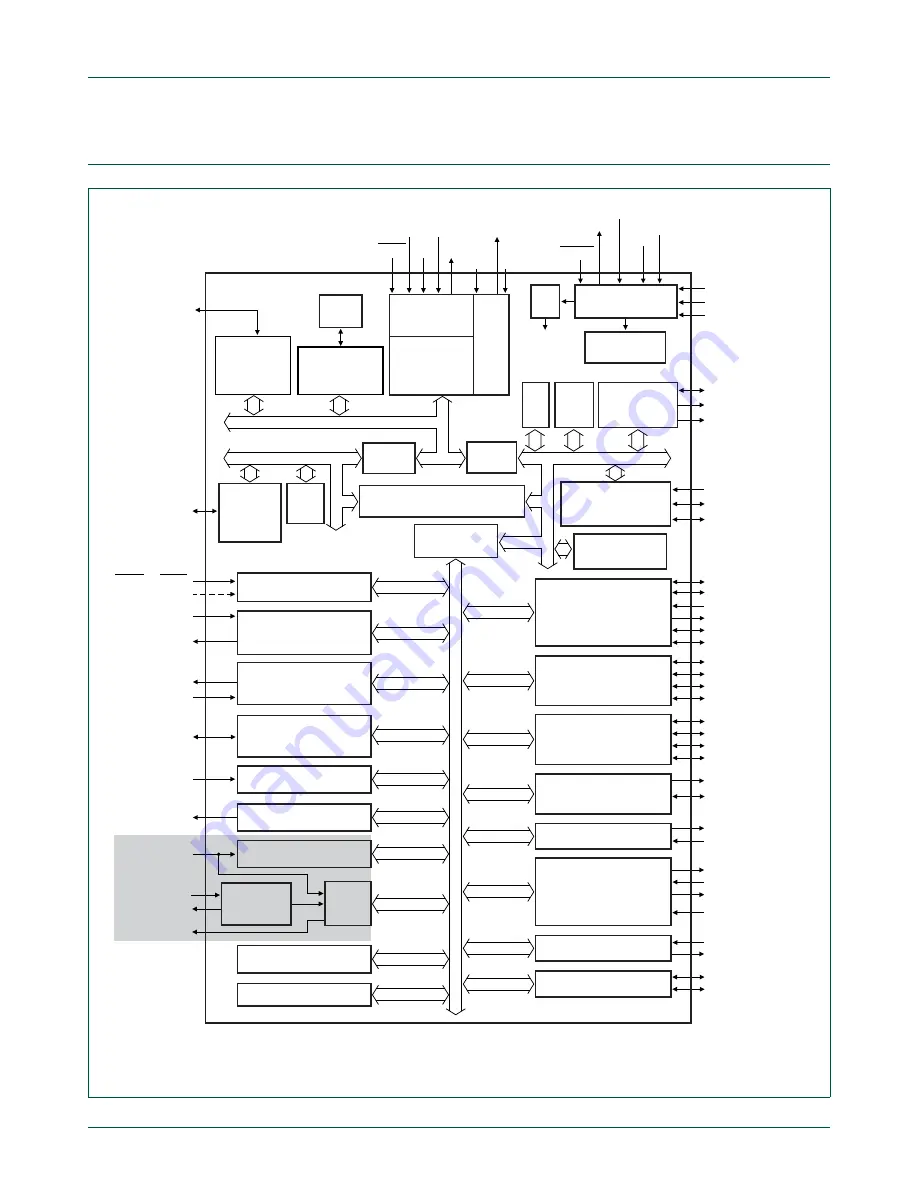 NXP Semiconductors LPC24XX UM10237 User Manual Download Page 12