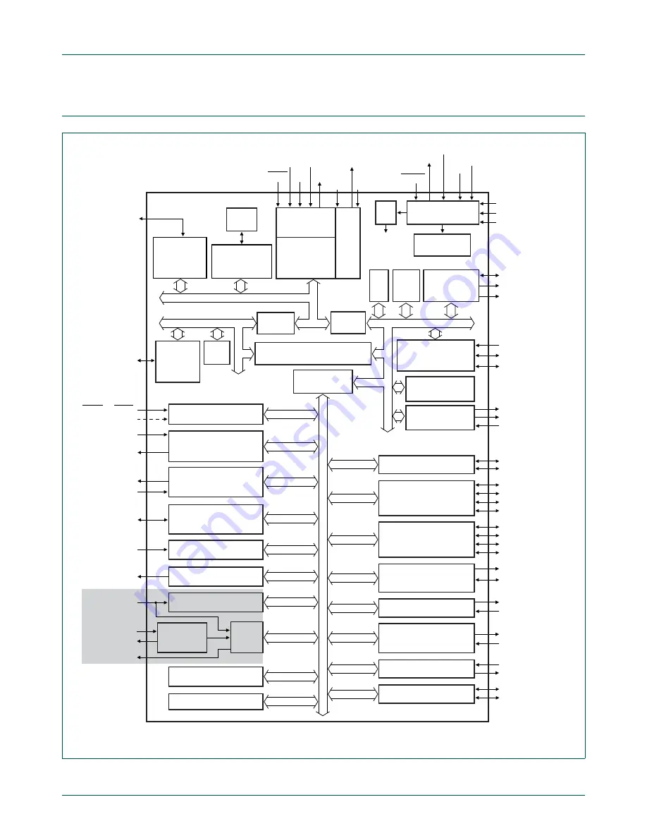 NXP Semiconductors LPC24XX UM10237 User Manual Download Page 14