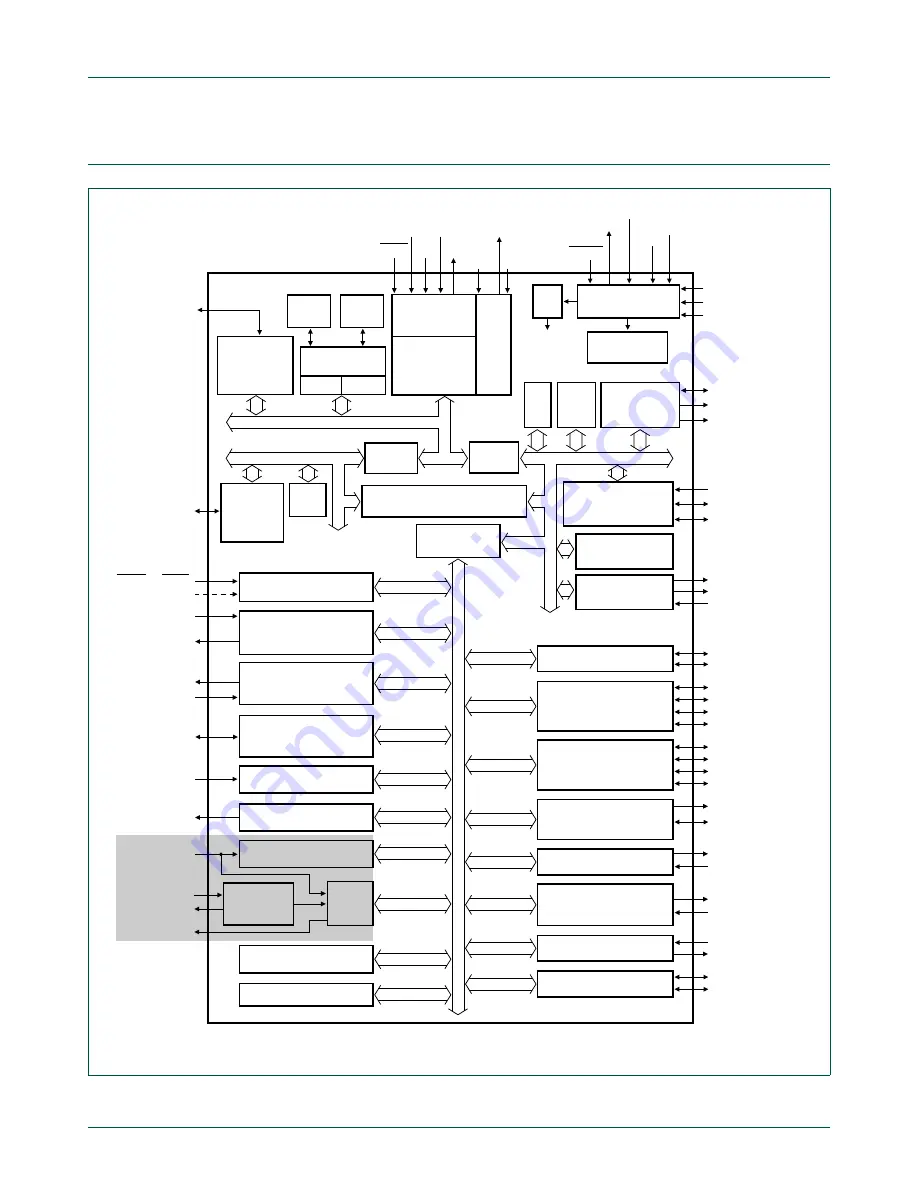 NXP Semiconductors LPC24XX UM10237 Скачать руководство пользователя страница 15